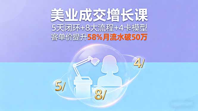 美业成交增长课，5天闭环+8大流程+4卡模型，客单价提升58%月流水破50万-蓝海云网创