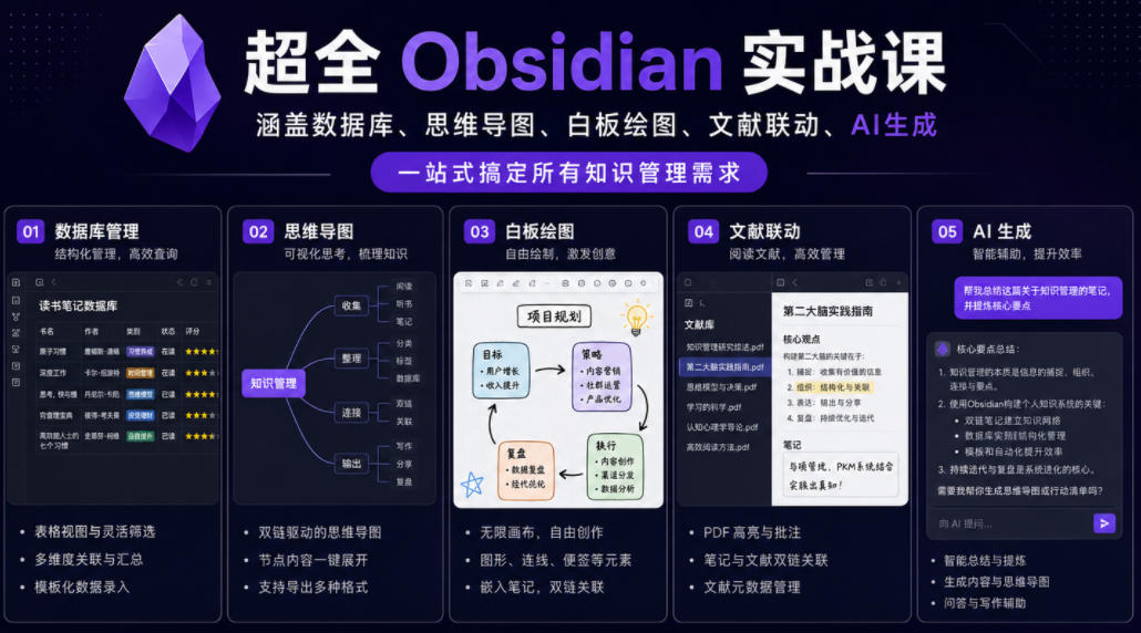 超全Obsidian实战课，涵盖数据库、思维导图、白板绘图、文献联动、AI生成，一站式搞定所有知识管理需求-蓝海云网创