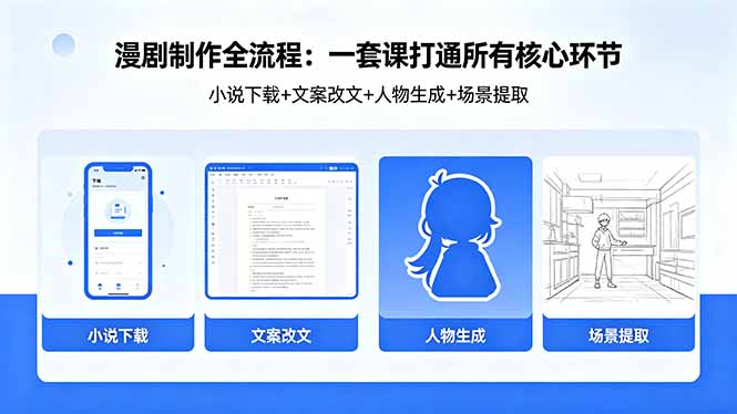 漫剧制作全流程：小说下载+文案改文+人物生成+场景提取：一套课打通漫剧制作所有核心环节-蓝海云网创