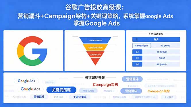 谷歌广告投放高级课：营销漏斗+Campaign架构+关键词策略，系统掌握Google Ads-蓝海云网创