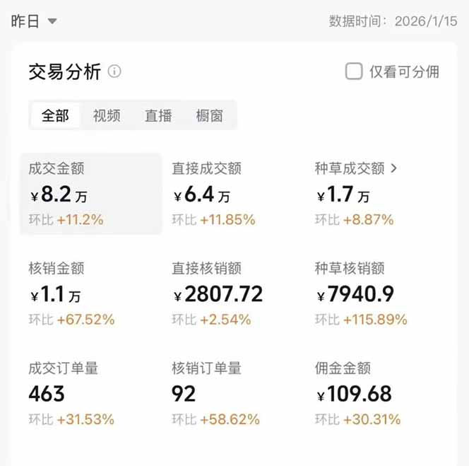 图片[1]-2026带货天花板赛道，不露脸，不直播，一分钟一条作品，单日收益1000+，小白轻松上手-蓝海云网创