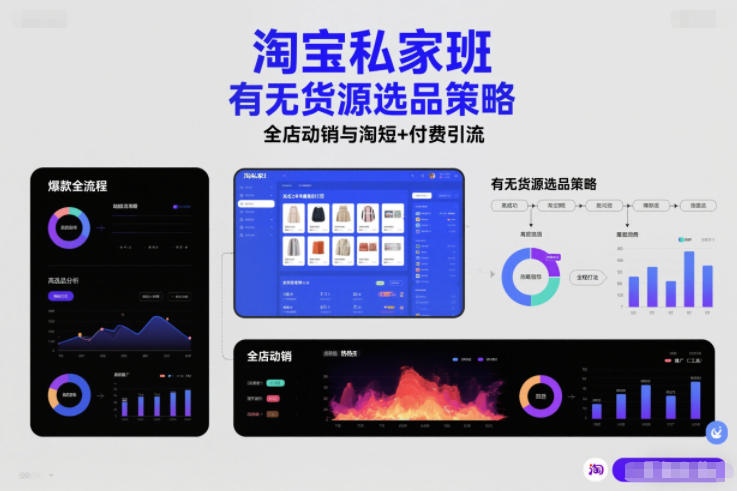 淘宝私家班，有无货源选品策略，高成功率爆款全流程打法，全店动销与淘短+付费引流(更新2026年4月)-蓝海云网创