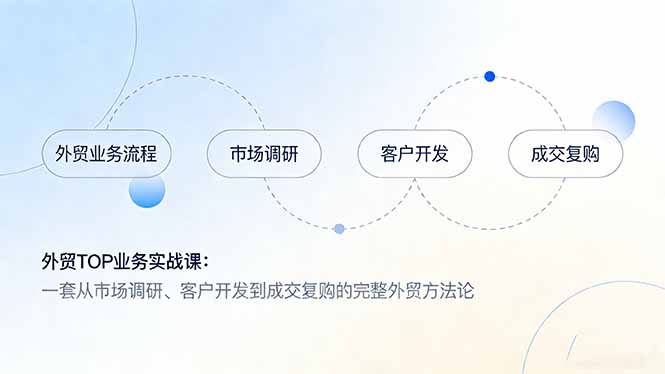 外贸TOP业务实战课：一套从市场调研、客户开发到成交复购的完整外贸方法论-蓝海云网创