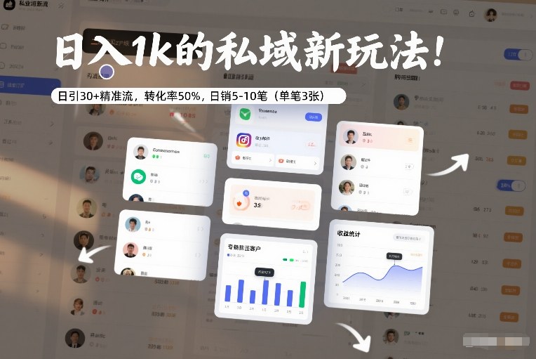 日入1k的私域新玩法：日引30+精准流，转化率50%，日销5-10笔(单笔3张)-蓝海云网创