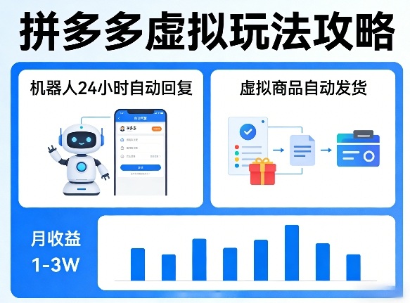 没人告诉你的拼多多虚拟玩法，机器人回复+发货，月搞1-3W【揭秘】-蓝海云网创