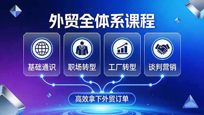 外贸全体系课程：覆盖基础通识+职场转型+工厂转型+谈判营销，一套流程帮你高效拿下外贸订单-蓝海云网创