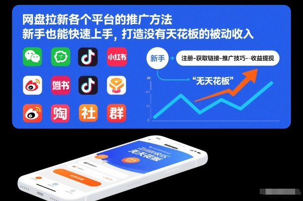 网盘拉新各个平台的推广方法，新手也能快速上手，打造没有天花板的被动收入-蓝海云网创