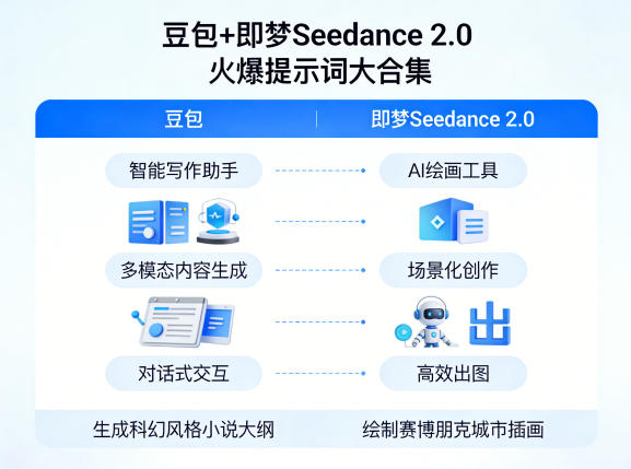 豆包+即梦Seedance 2.0，市面上卖的比较火爆的提示词大合集-蓝海云网创