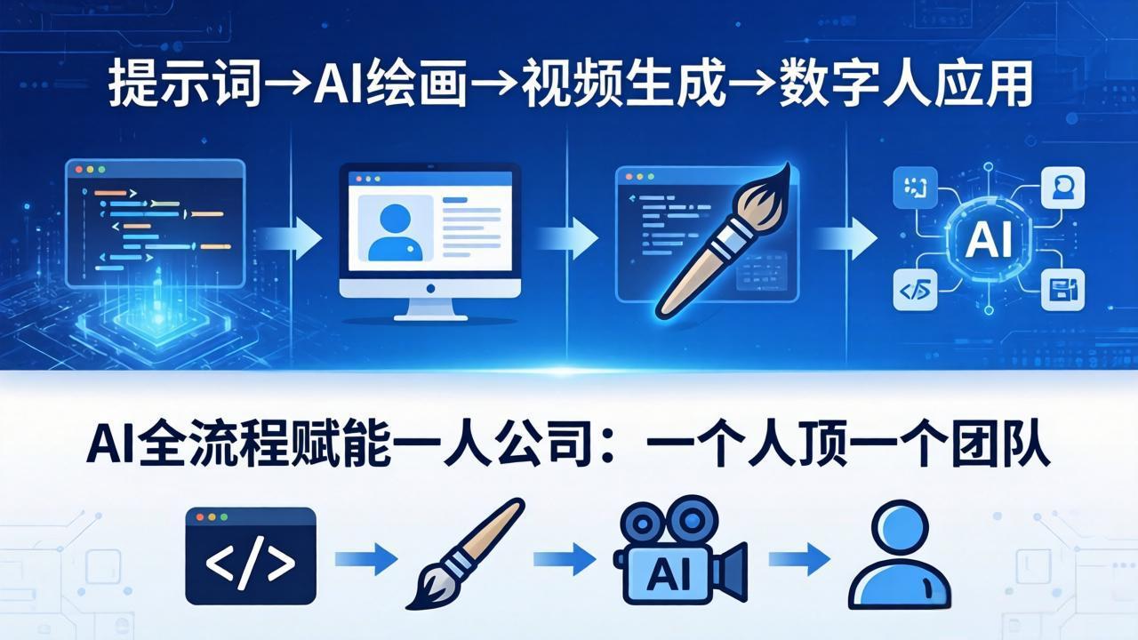 AI全流程赋能一人公司：提示词、绘画、视频、数字人、编程，一个人顶一个团队-蓝海云网创