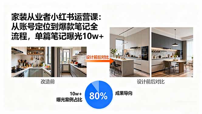 家装从业者小红书运营课:从账号定位到爆款笔记全流程,单篇笔记曝光10w+-蓝海云网创