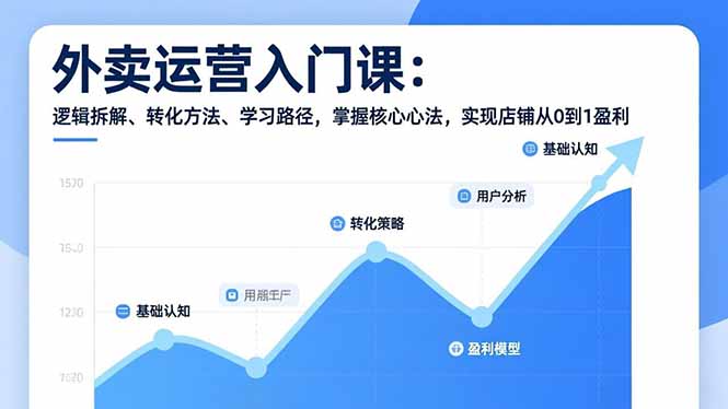 外卖运营入门课，逻辑拆解、转化方法、学习路径，掌握核心心法，实现店铺从0到1盈利-蓝海云网创