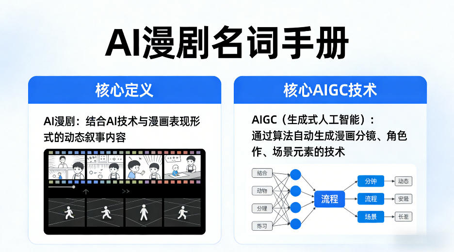 AI漫剧名词手册，分清AI漫剧核心定义，弄懂核心AIGC技术-蓝海云网创