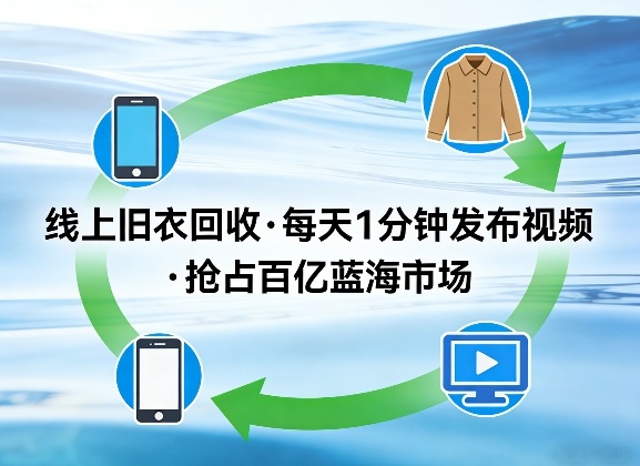 线上旧衣回收项目，我们给你提供视频，每天花一分钟发布视频，抢占百亿蓝海市场【揭秘】-蓝海云网创
