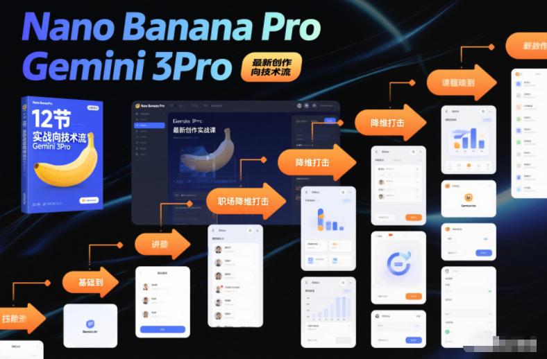 Nano Banana Pro Gemini 3Pro，最新创作实战课，12节实战向技术流，职场降维打击-蓝海云网创