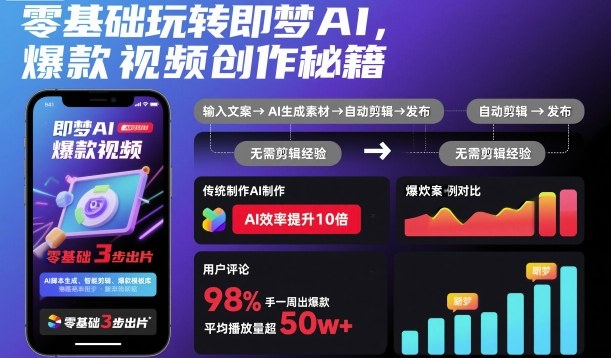 零基础玩转即梦AI，爆款视频创作秘籍-蓝海云网创