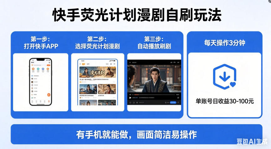 快手荧光计划漫剧自刷玩法，每天几十上百不是问题，有手机就能做【揭秘】-蓝海云网创