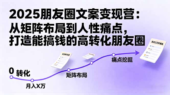 2025朋友圈文案变现营:从矩阵布局到人性痛点,打造能搞钱的高转化朋友圈-蓝海云网创