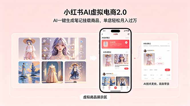 小红书AI虚拟电商2.0，AI一键生成笔记挂载商品，单店轻松月入过万-蓝海云网创